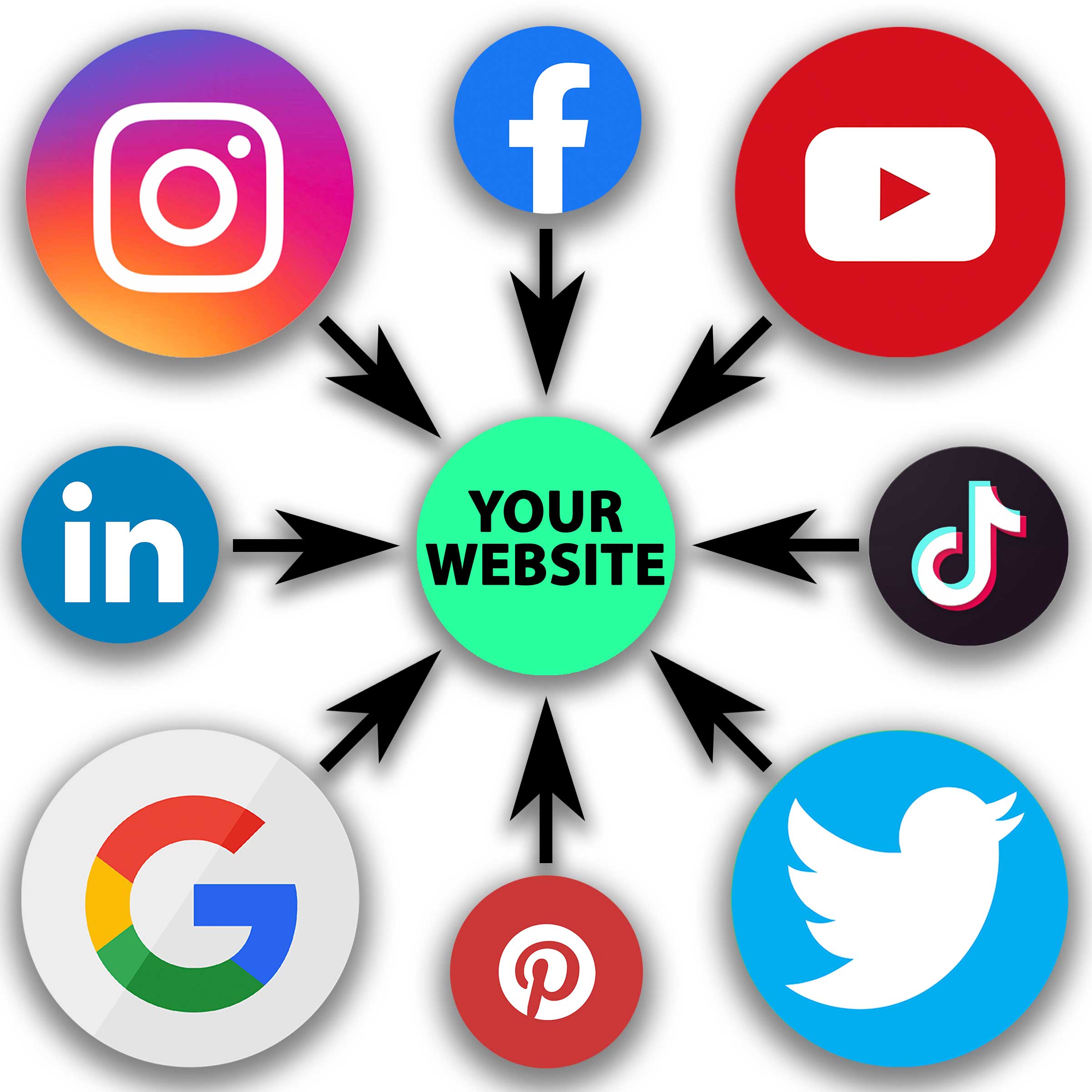 Local Search for Social Media Marketing for Essex County, NJ